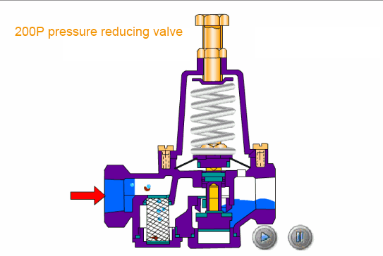 pressure reducing valve 200p working principle