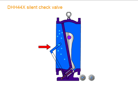 dhh44x silent check valve working principle