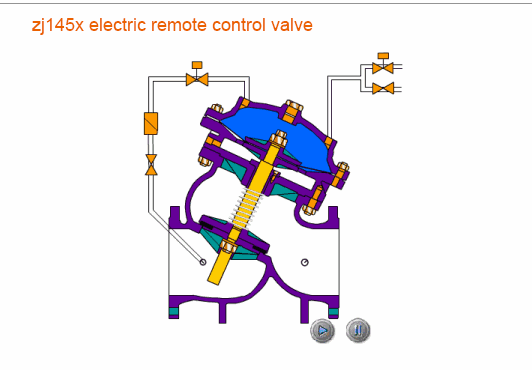 electric remote control valve zj145x working principle