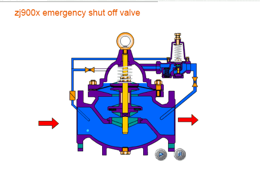 emergency shut off valve zj900x working principle animation